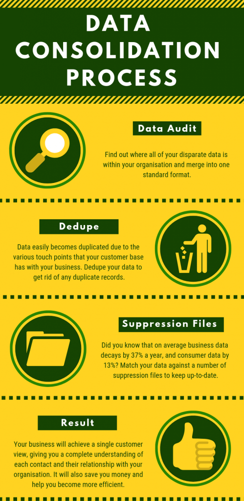 Data consolidation process